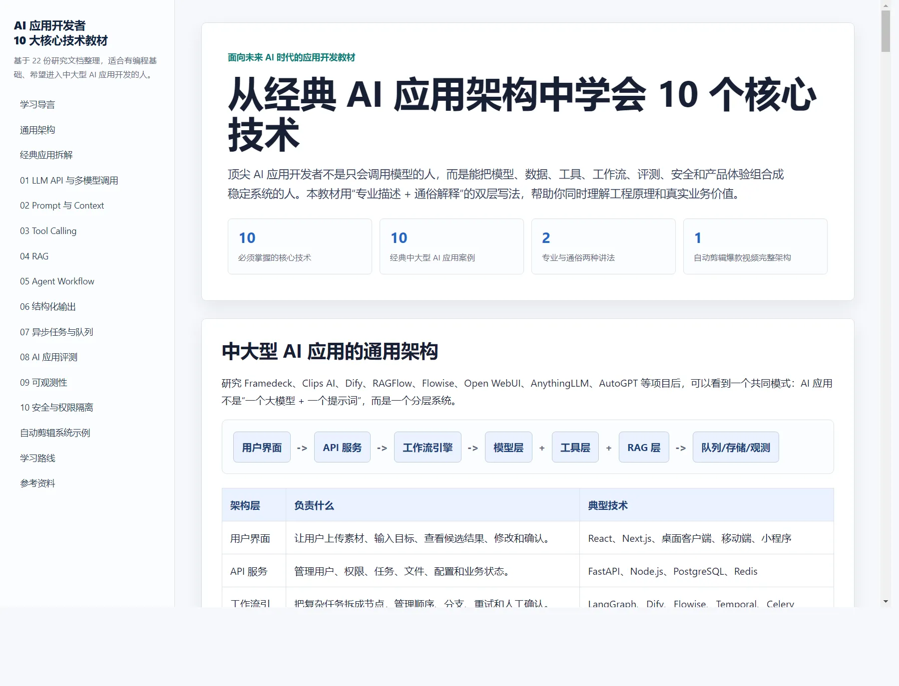 Eric 将 AI 应用研究笔记整理成内部教材的真实页面，展示十项核心技术与分层系统架构